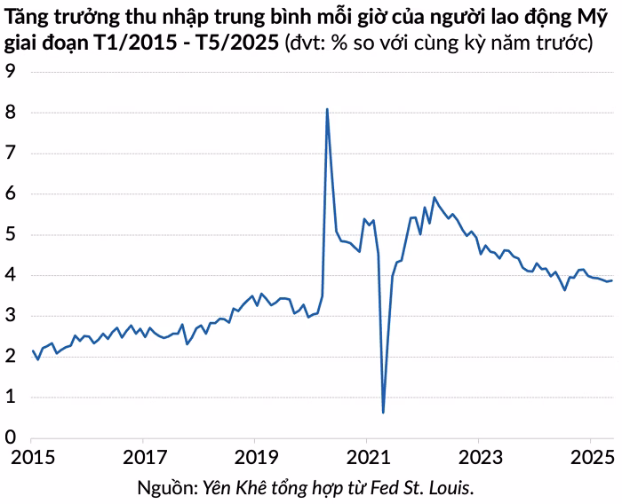 Nền kinh tế Mỹ Nền kinh tế Mỹ