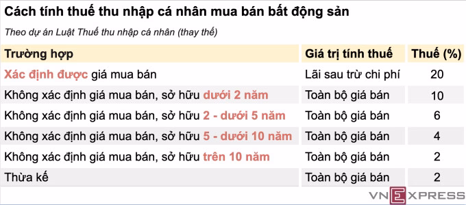 Đề xuất thuế 20% trên lãi chuyển nhượng bất động sản Loạt biệt thự bỏ hoang nhiều năm, không người về ở tại khu đô thị phía Tây Hà Nội. Ảnh: Phạm Chiểu