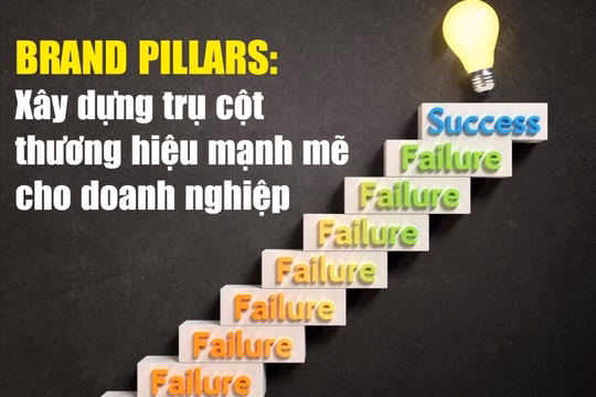 Đi tìm giá trị bằng licensing, doanh nghiệp Việt có thêm sức hút Brand Pillars: Xây dựng trụ cột thương hiệu mạnh mẽ cho doanh nghiệp