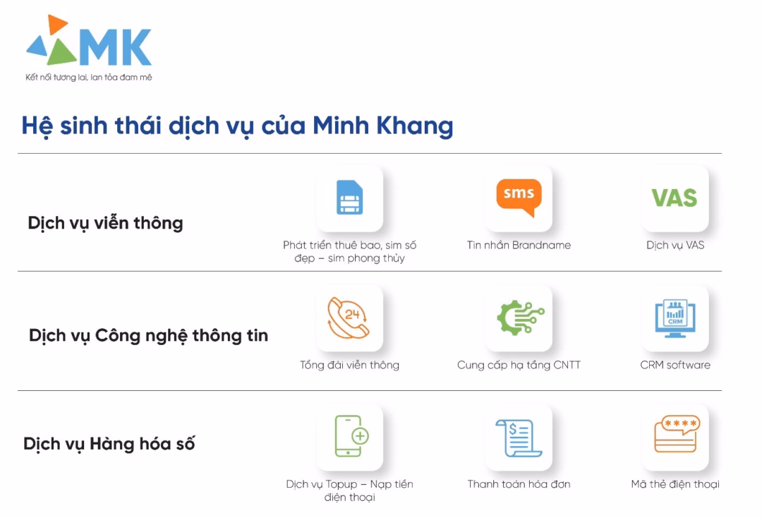 Minh Khang đẩy mạnh ứng dụng AI vào giải pháp công nghệ cho doanh nghiệp Ông Nguyễn Đại Nguyên - Giám đốc kinh doanh