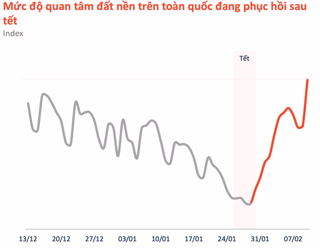 Thị trường đất nền sắp ‘đảo chiều’ vào quý 3/2025? Theo các chuyên gia, thị trường đất nền khó nóng sốt như giai đoạn trước. Ảnh minh họa do AI tạo.