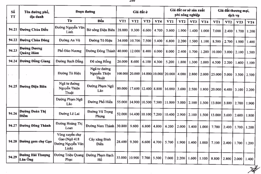 Đường Điện Bi&ecirc;n vị tr&iacute; 1 &ndash; gi&aacute; đất 100 triệu đồng/m&sup2;, Hưng Y&ecirc;n