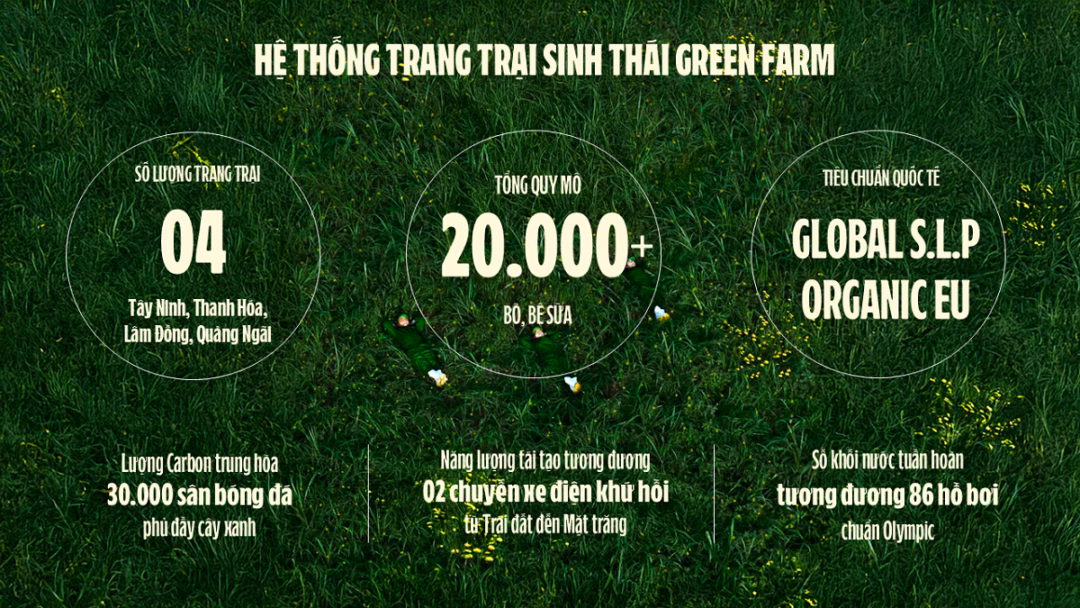 Vinamilk ‘mở khóa’ tự nhiên ở trang trại sinh thái Ảnh: Vi Nam
