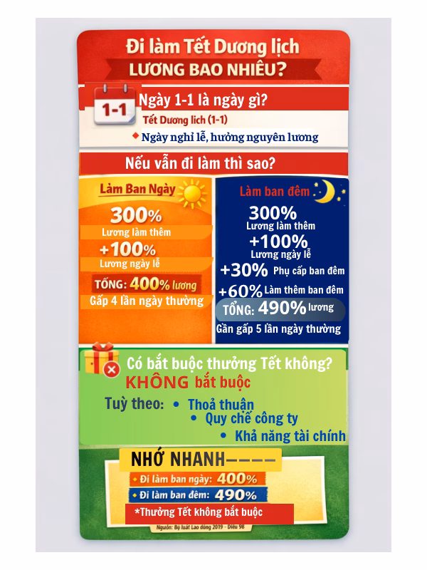 C&ocirc;ng thức t&iacute;nh lương Tết Dương lịch 490%