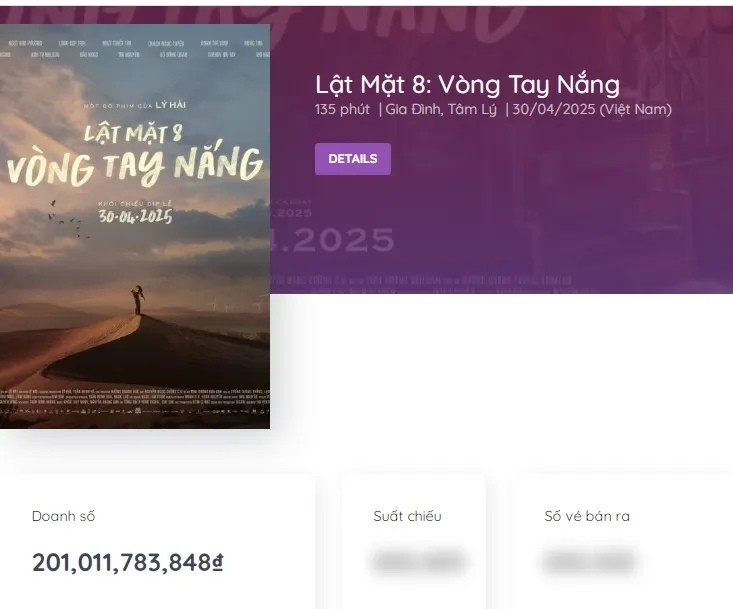 Lật mặt 8 doanh thu Lật mặt 8 doanh thu