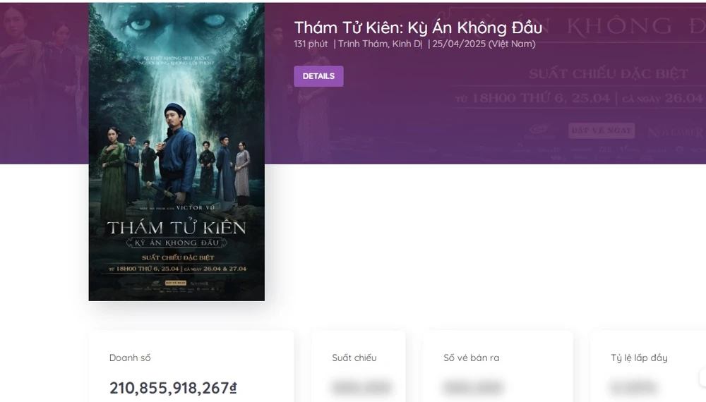 Cục diện phòng vé đảo chiều ngoạn mục