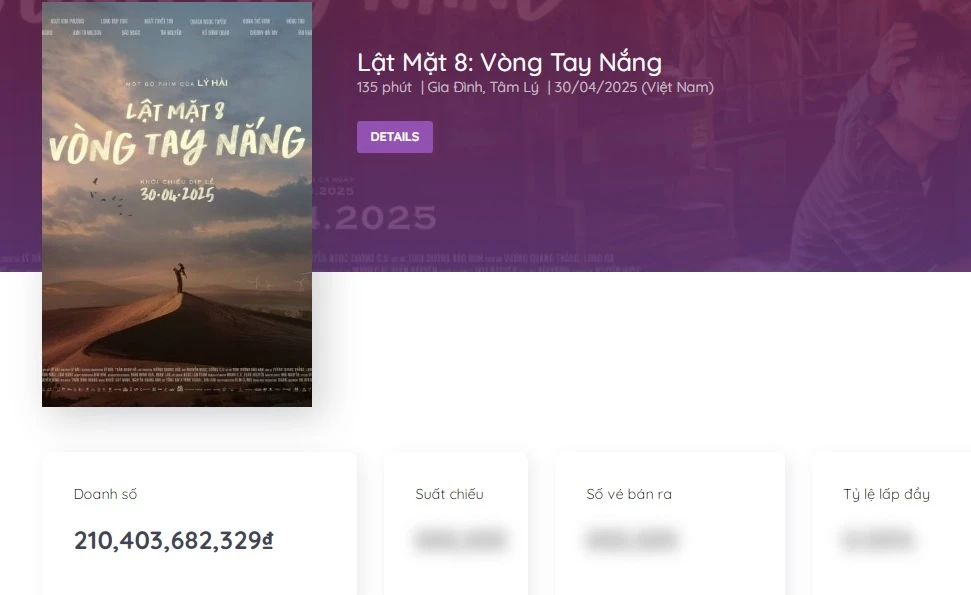 Cục diện phòng vé đảo chiều ngoạn mục