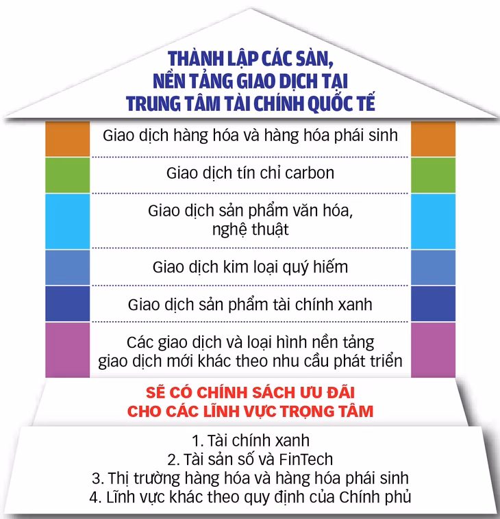 Đồ họa: TUẤN ANH