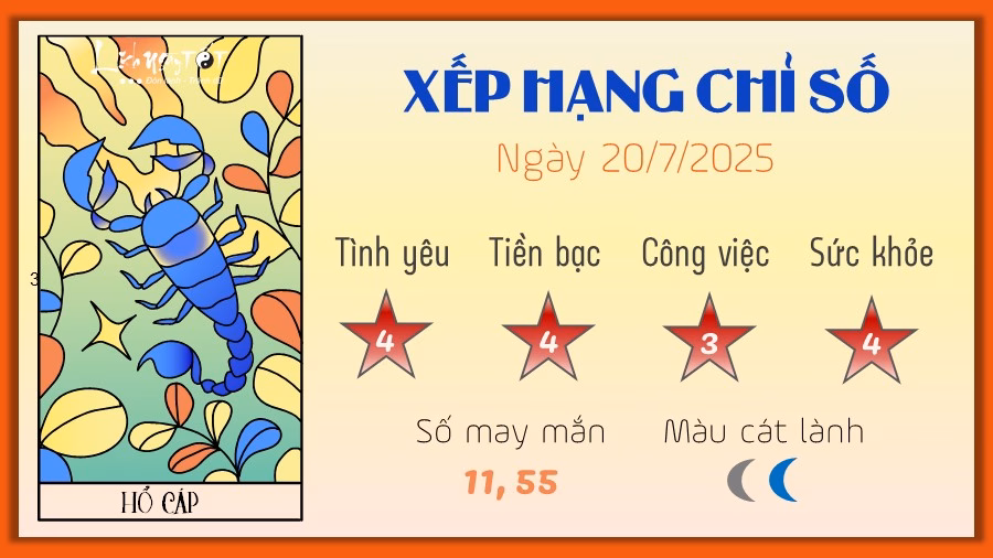 Bạch Dương (20/7/2025) 8 Tu vi hang ngay 20-7-2025 - Ho Cap