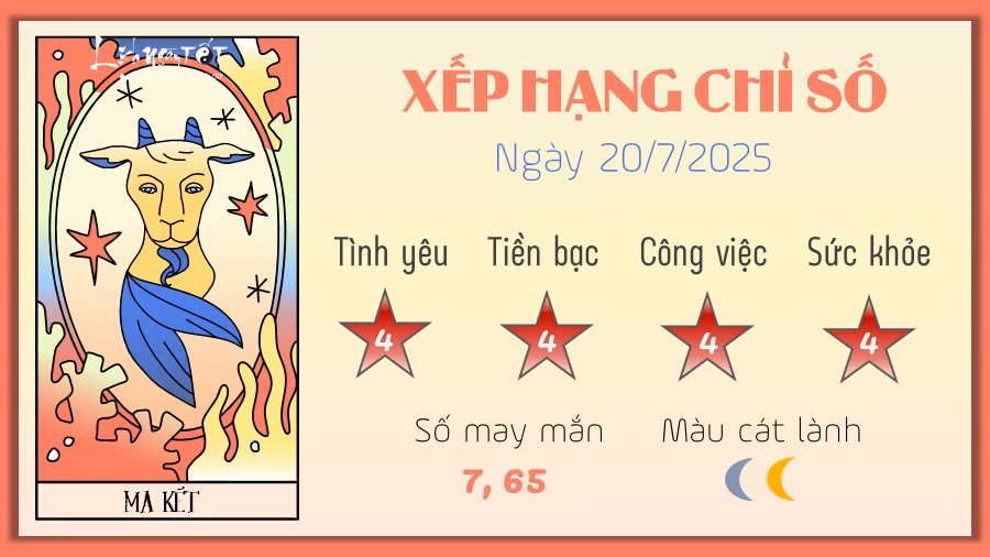 Bạch Dương (20/7/2025) 10 Tu vi hang ngay 20-7-2025 - Ma Ket