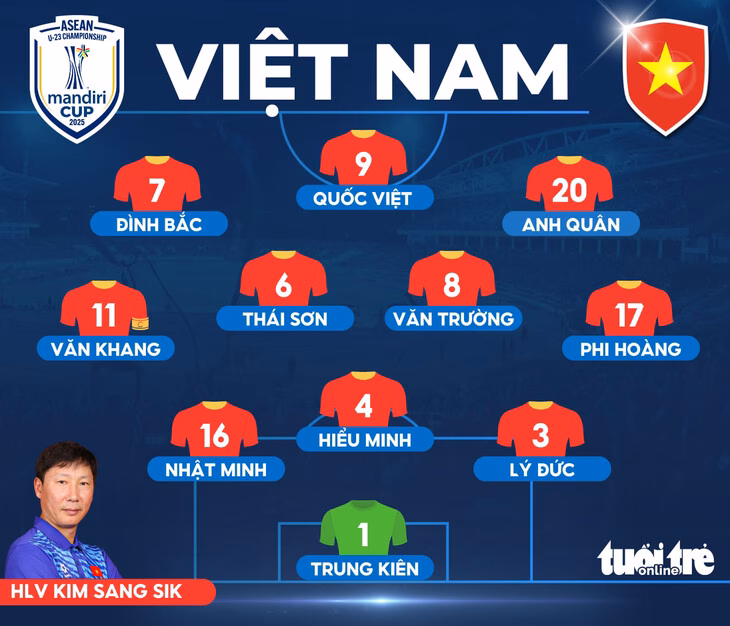 Văn Khang, Viktor Lê đá chính trận U23 Việt Nam đấu Lào - Ảnh 3.