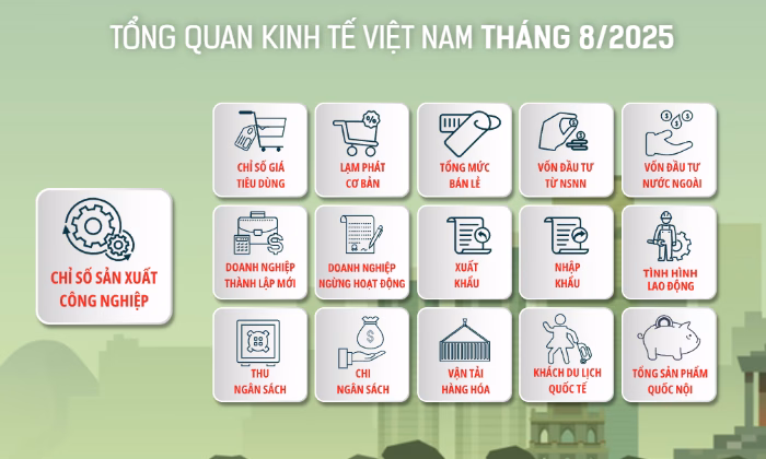 [Interactive]: Toàn cảnh kinh tế Việt Nam tháng 8/2025 