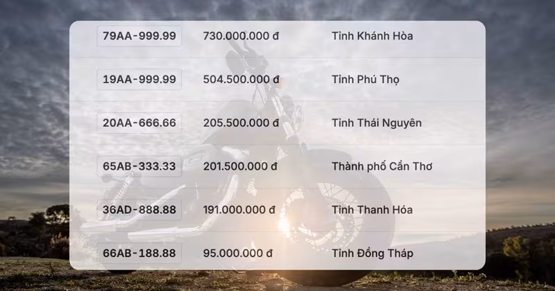 Các cặp biển số xe máy siêu đẹp bùng nổ giá tại phiên đấu giá 5/1