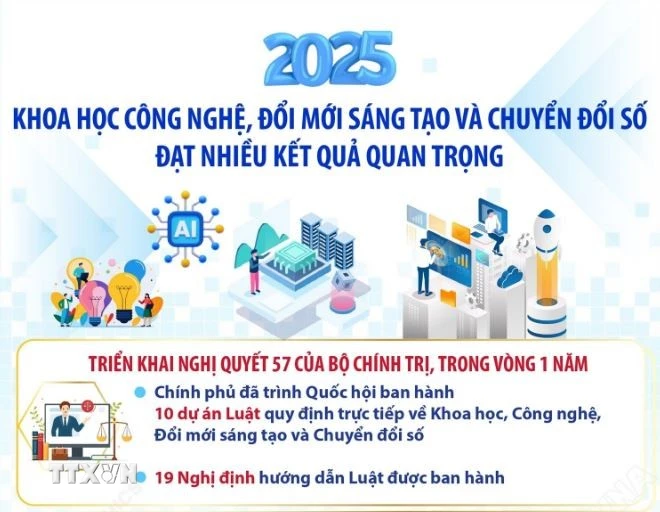 Công nghệ 2025: Đổi mới sáng tạo và chuyển đổi số Việt Nam