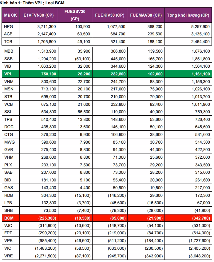 Kịch bản mua v&agrave;o VPL