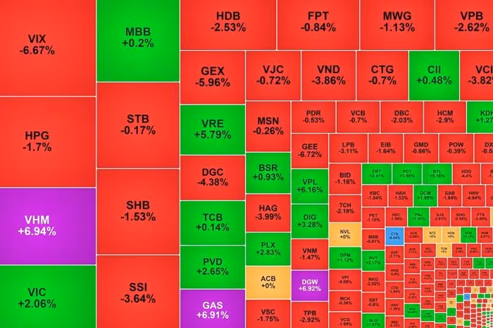 VN-Index xanh 2026, Vingroup dẫn dắt; dầu khí tăng sau tin Venezuela