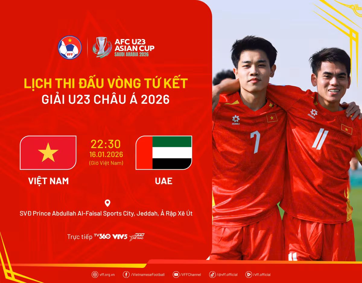U23 Việt Nam vs U23 UAE: Đánh bại ‘bóng ma’ lịch sử và tiến tới bán kết