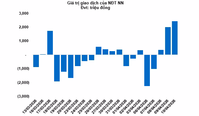 Bảng thống k&ecirc; chi tiết c&aacute;c m&atilde; chứng quyền