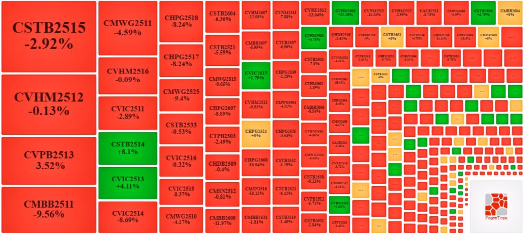 Biến động gi&aacute; chứng quyền