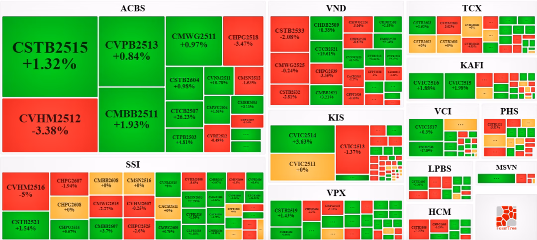 Danh s&aacute;ch c&aacute;c tổ chức ph&aacute;t h&agrave;nh chứng quyền lớn nhất