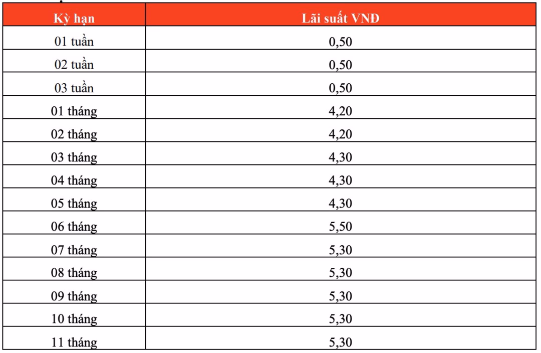 Giao diện ứng dụng ng&acirc;n h&agrave;ng số HDBank