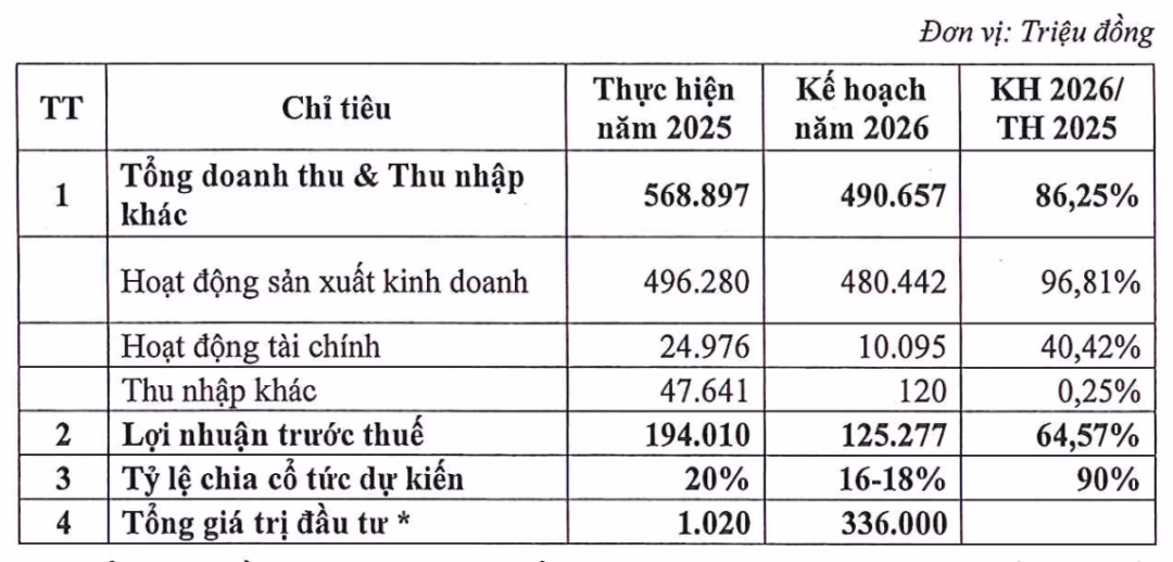 T&agrave;i liệu họp ĐHĐCĐ của HTI