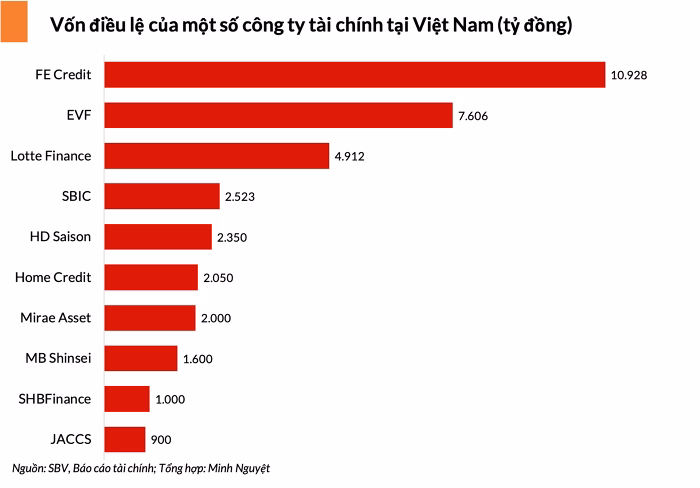 Lotte Finance trở thành công ty tài chính tiêu dùng hàng đầu Lotte Finance tăng vốn điều lệ