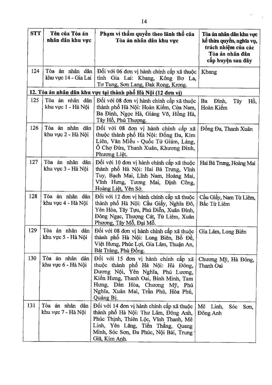 Tòa án nhân dân khu vực tại TP Hà Nội Tòa án nhân dân khu vực tại TP Hà Nội gồm 12 đơn vị.
