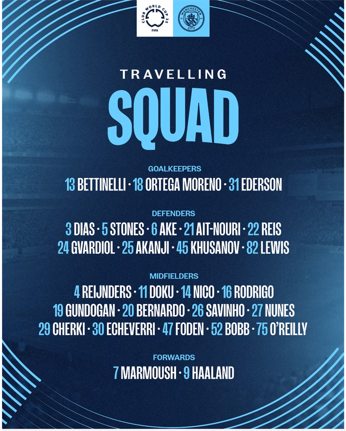 Danh sách thi đấu FIFA Club World Cup 2025 của Man City