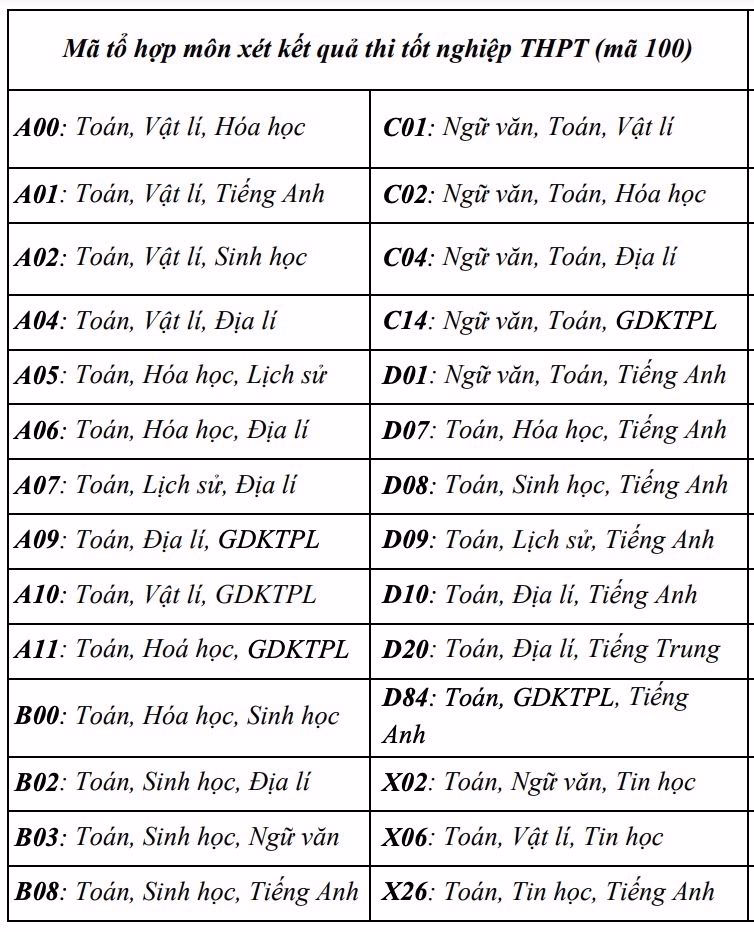 Trường Đại học Khoa học Tự nhiên - Đại học Quốc gia Hà Nội tăng số tổ hợp xét tuyển