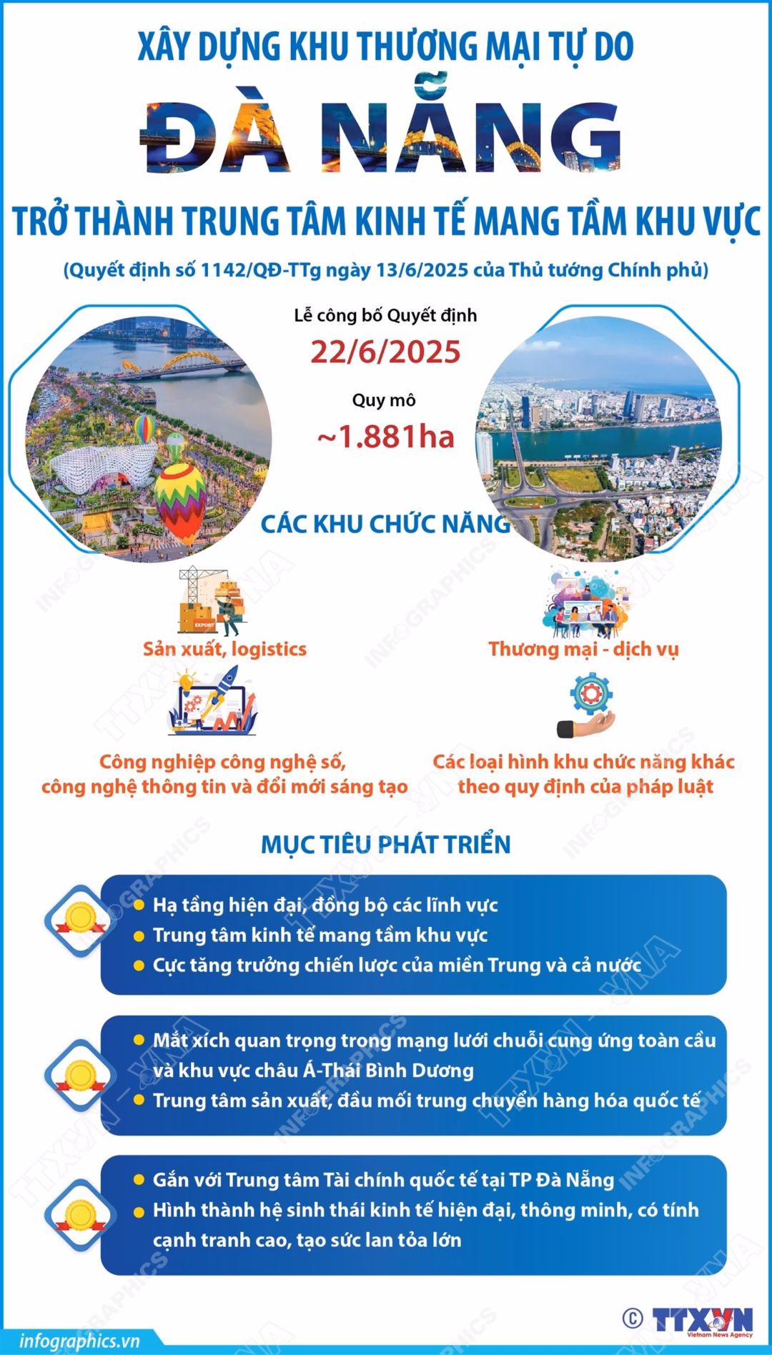 Khu Thương mại Tự do Đà Nẵng