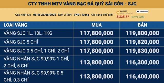 Giá vàng miếng SJC trong nước