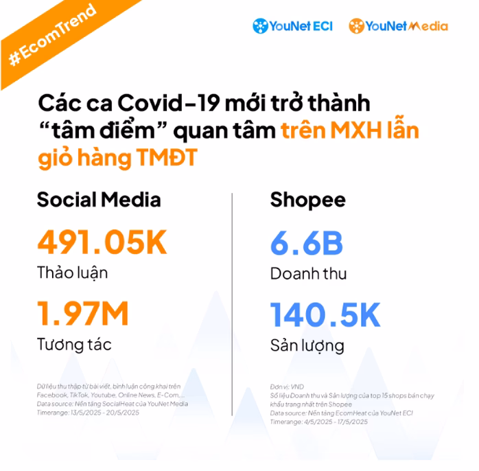 Khẩu trang đắt khách sau thông tin COVID-19 bùng phát trở lại- Ảnh1. Khẩu trang đắt khách sau thông tin COVID-19 bùng phát trở lại- Ảnh1.