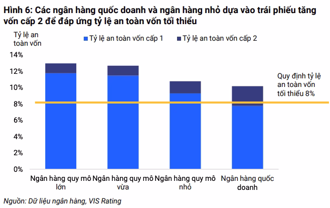 Tăng trưởng tín dụng và tỷ lệ an toàn vốn