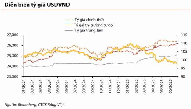 Tỷ giá USD/VND Tỷ giá USD/VND