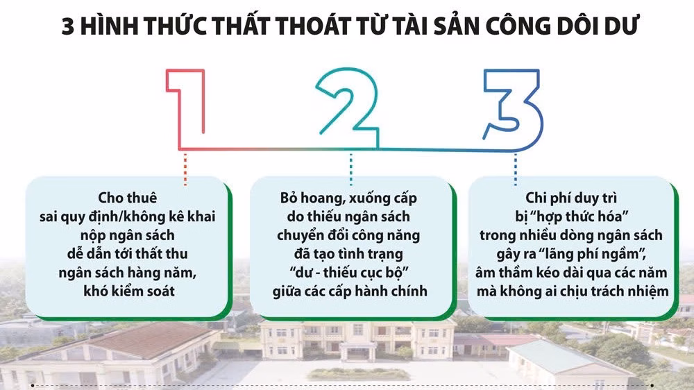 Xử lý tài sản công dôi dư sau sáp nhập: Thủ tướng yêu cầu ‘6 rõ’ Bài 4: Chặn nguồn cơn hợp thức hóa lãng phí