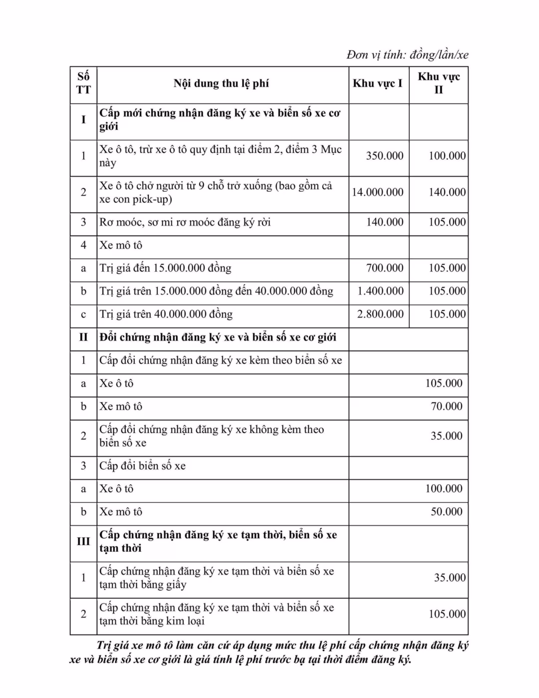 Mức thu lệ ph&iacute; đăng k&yacute;, cấp biển số phương tiện tr&ecirc;n địa b&agrave;n TPHCM từ ng&agrave;y 1/1/2026.