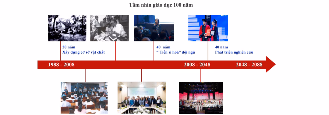 Nữ giáo sư toán học đầu tiên: Phát triển giáo dục cần tập trung đào tạo và nghiên cứu