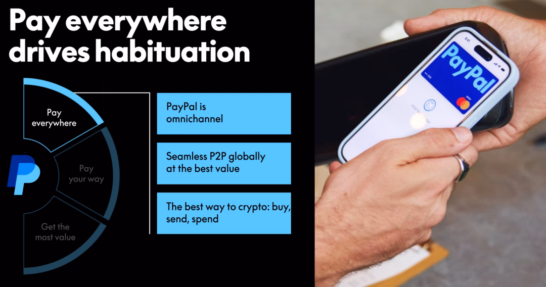 PayPal tăng tốc hiện đại hóa sản phẩm để cạnh tranh và phát triển bền vững