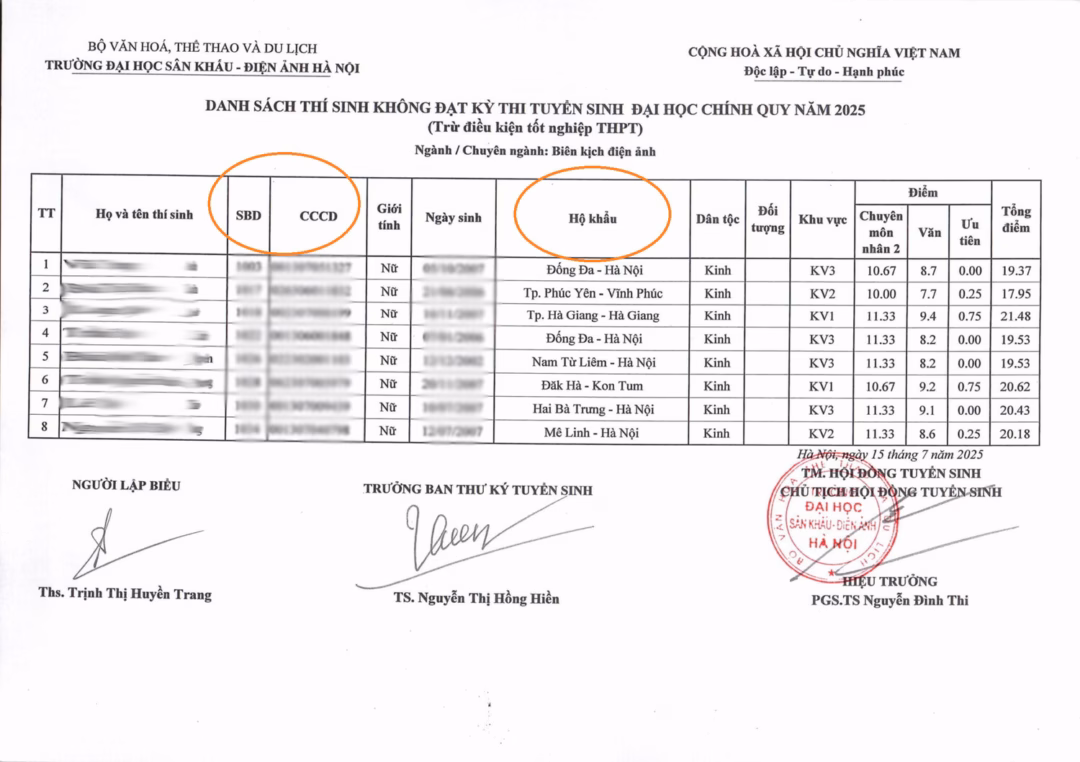 Trường Đại học Sân khấu – Điện ảnh Hà Nội công bố điểm chuẩn và kết quả tuyển sinh đại học chính quy năm 2 Trường Đại học Sân khấu - Điện ảnh Hà Nội. Ảnh: website nhà trường