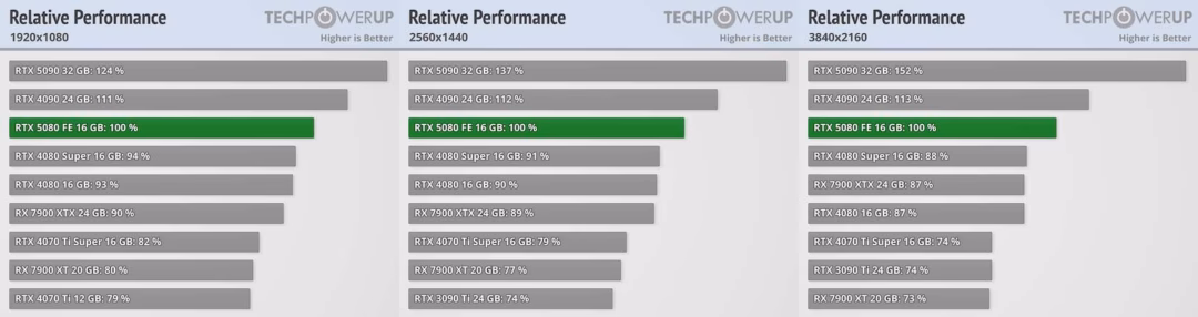 Cuộc chiến chip đồ họa: NVIDIA đối mặt với thách thức từ AMD và Intel