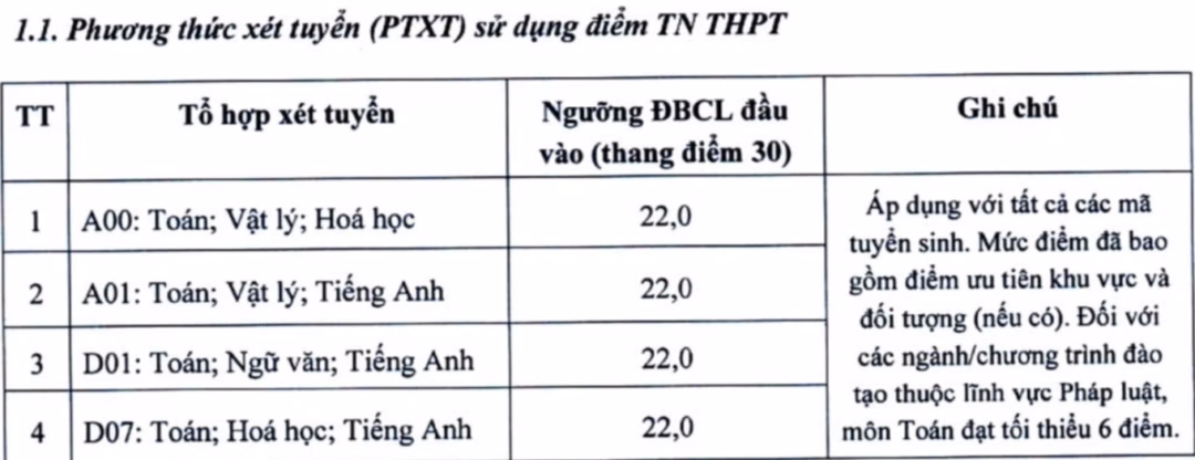 Đại học Kinh tế Quốc dân công bố điểm sàn, cách tính điểm chuẩn Điểm sàn Đại học Kinh tế Quốc dân tăng ở nhiều tổ hợp - 3