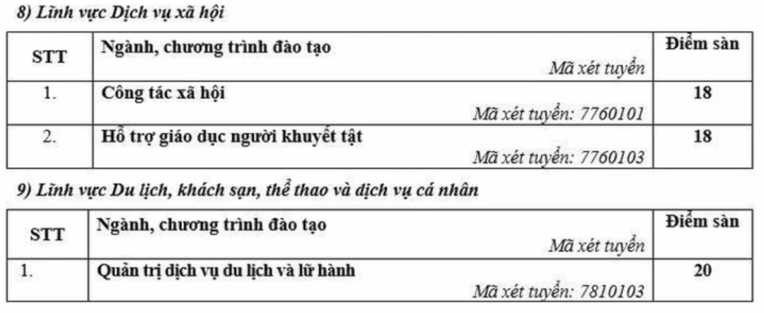 Trường Đại học Hà Nội thông báo cách tính điểm theo phương thức xét tuyển kết hợp và bảng quy đổi điểm theo thang 40.