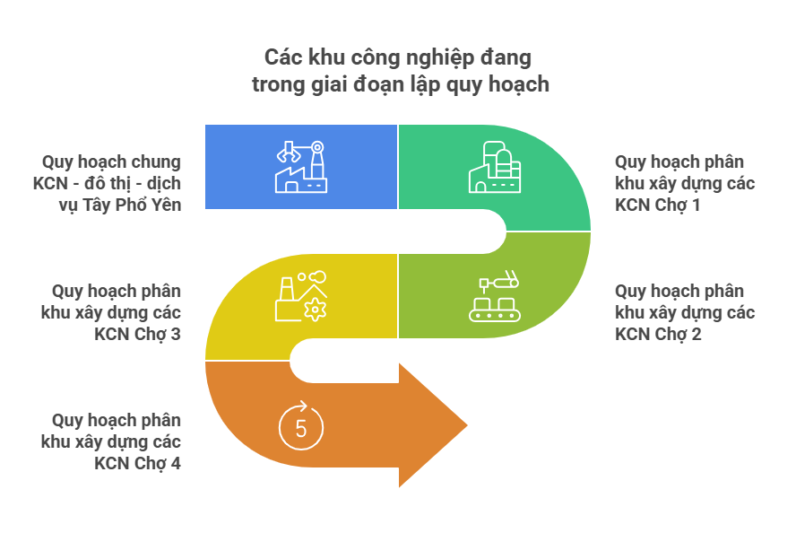 Thái Nguyên hút vốn đầu tư vào công nghiệp công nghệ cao