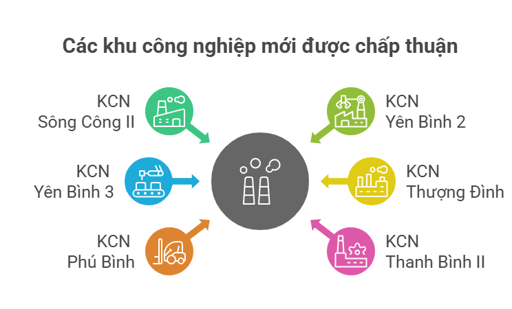 Thái Nguyên hút vốn đầu tư vào công nghiệp công nghệ cao