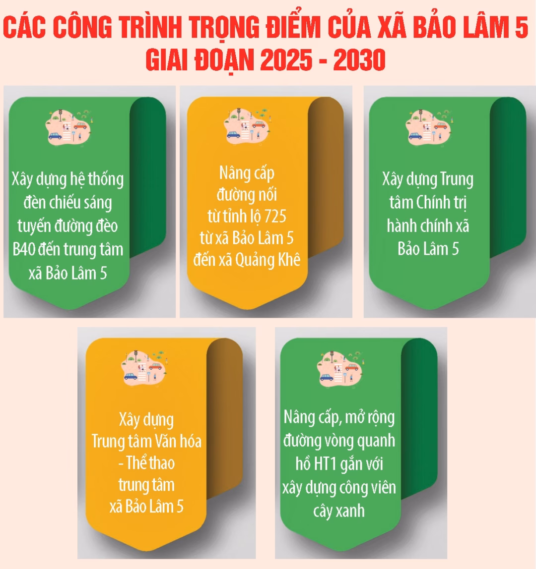 Nuôi cá tầm ở xã Bảo Lâm 5