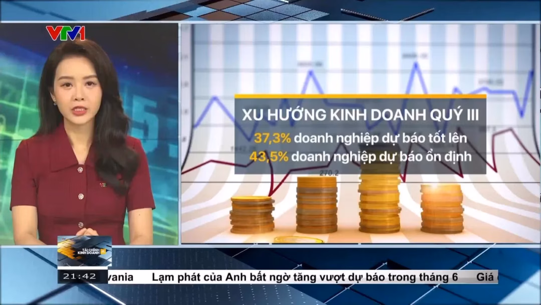 37,3% doanh nghiệp lạc quan về triển vọng kinh doanh quý III