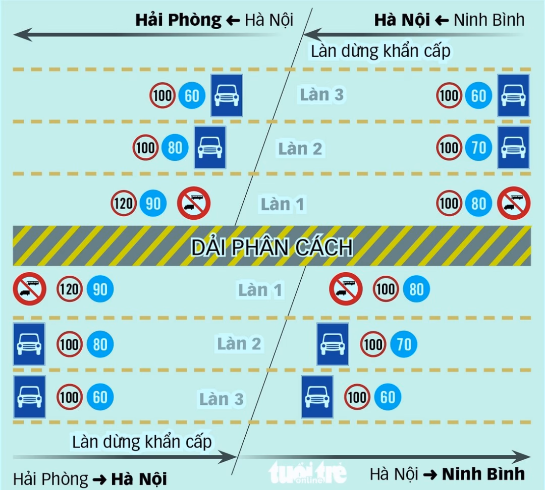 Trị bệnh xe rùa bò trên cao tốc - Ảnh 2.