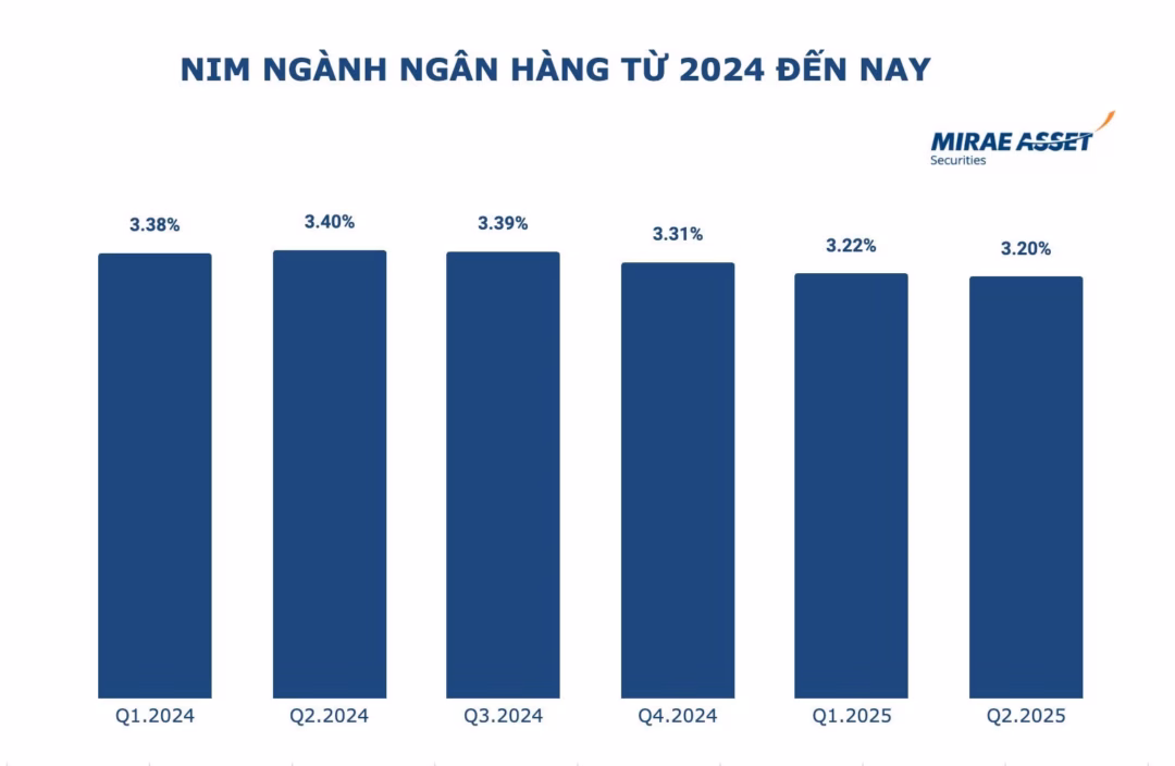 Thị trường chứng khoán Việt Nam 2025: Cơ hội và thách thức đan xen Thị trường chứng khoán quý III: Cơ hội từ nội tại