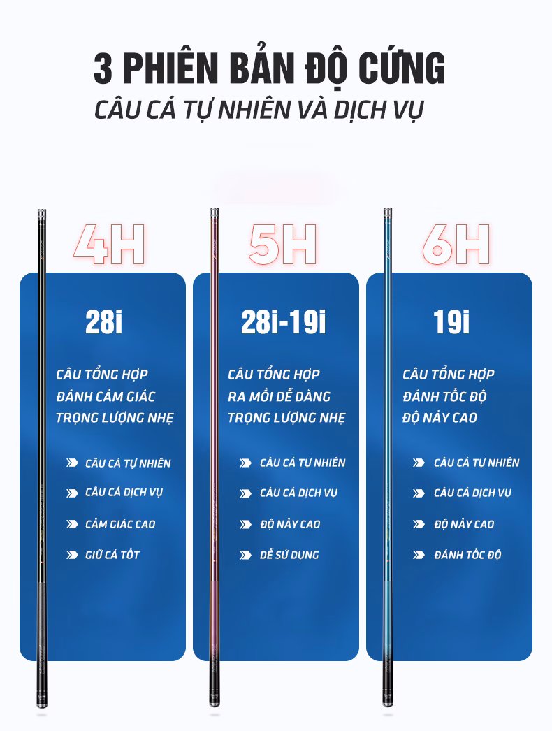 Tôi đã bị ‘ném’ vào tình huống nguy hiểm vì sử dụng cần tay ga không đúng cách và đây là bài học tôi rút ra